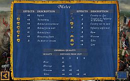 Wellington's Victory