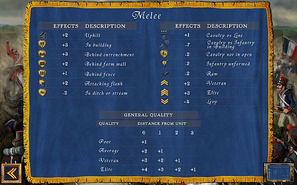 Wellington's Victory