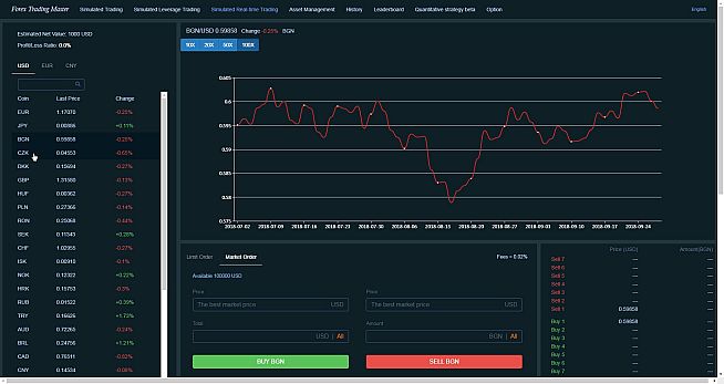 Forex Trading Master: Simulator