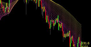 Forex Demo Accelerator