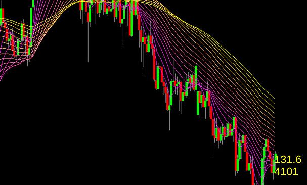 Forex Demo Accelerator