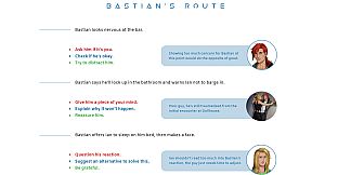 Synthetic Lover - Official Choice Guide