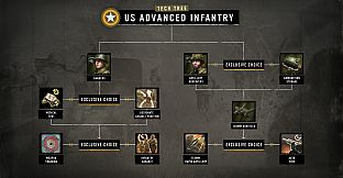 Company of Heroes 3: Hammer & Shield Expansion Pack