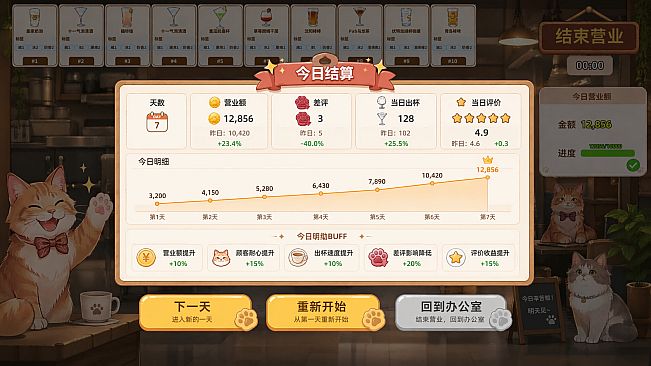 猫咪酒吧