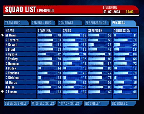 Premier Manager 03/04