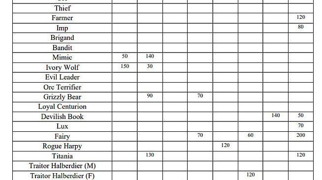 Princess Daphne - Strategy Guide