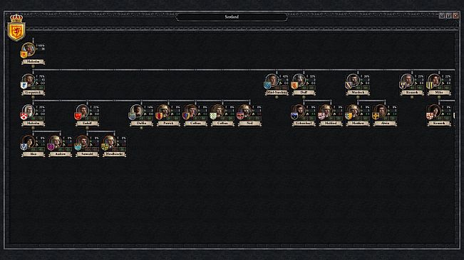 Crusader Kings II: Celtic Unit Pack