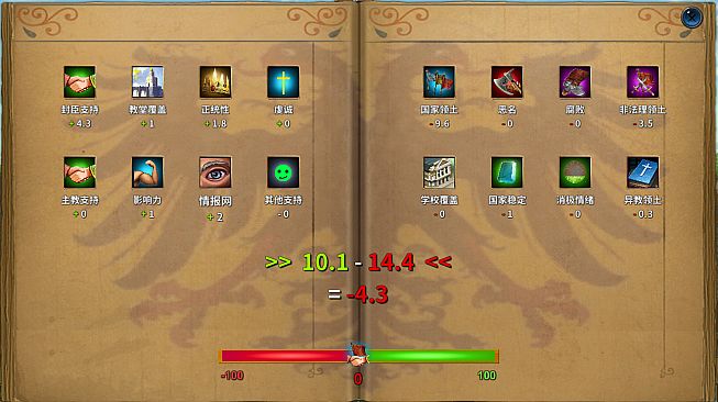 Monarch : Medieval Remastered