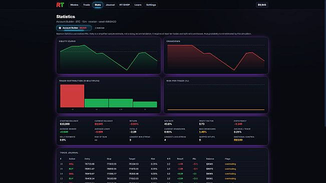 Risk Trader