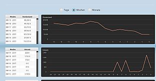 OMSI 2 Add-on Busbetrieb-Simulator