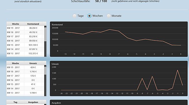 OMSI 2 Add-on Busbetrieb-Simulator