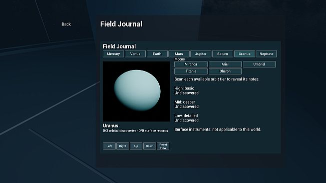 Worlds of the Sun