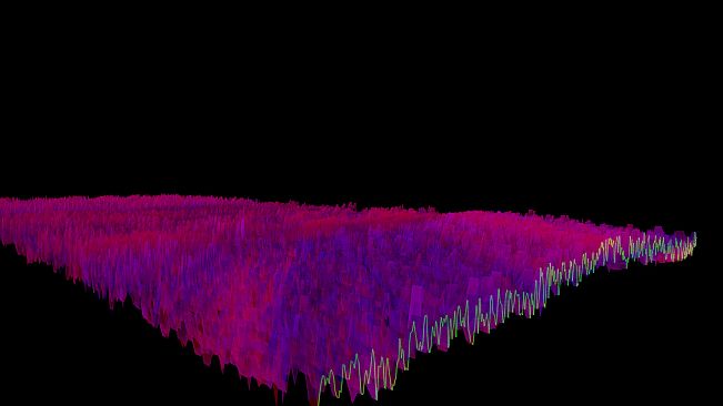 Bonk'd Audio Visualizer