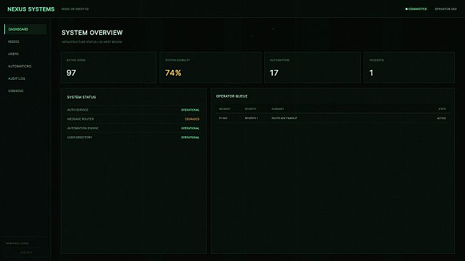 NODE ZERO