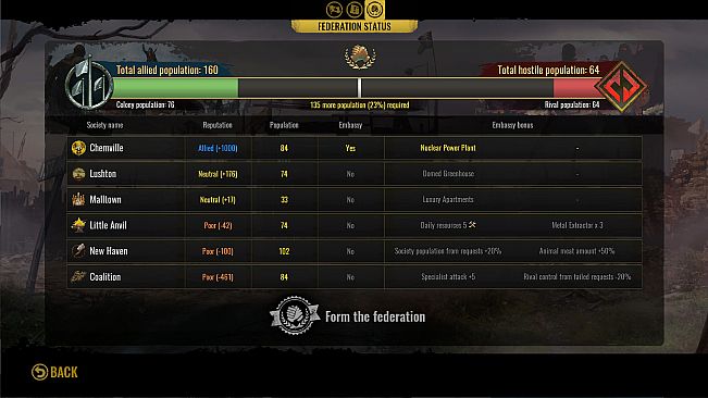 Surviving the Aftermath: New Alliances