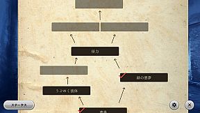 Devolution 魔剣の王としもべたち