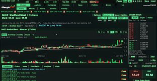 MarginCall