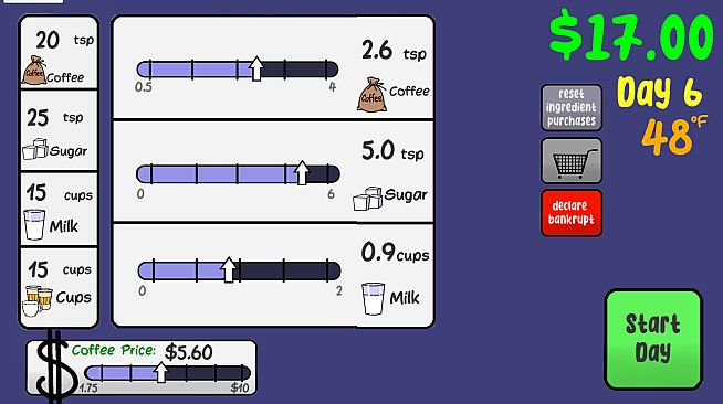 Sasha's Stupid Coffee Shop