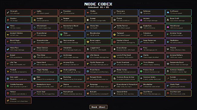Path of Broken Builds