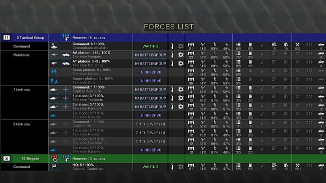 Graviteam Tactics: The Day of the Olifant