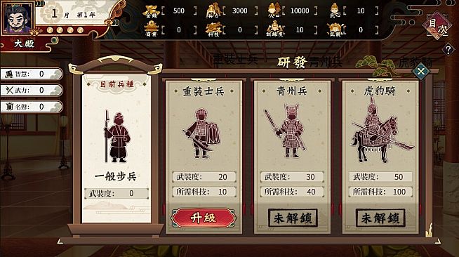 Cao Cao's Ambition--A Harem of MILFs