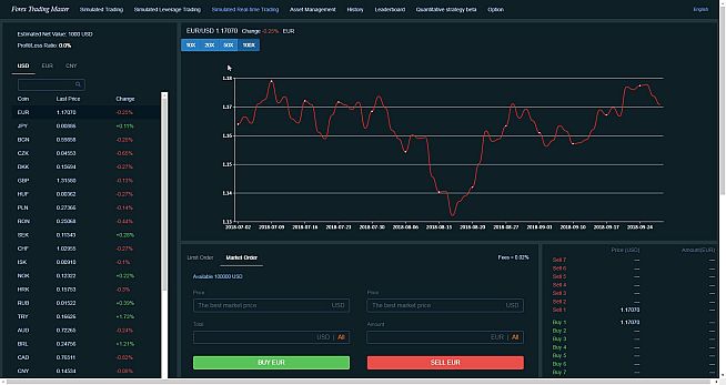 Forex Trading Master: Simulator