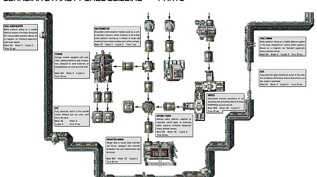 Earth 2160 - Digital Deluxe Content