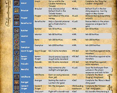 Res Judicata: Vale of Myth - Strategy Guide