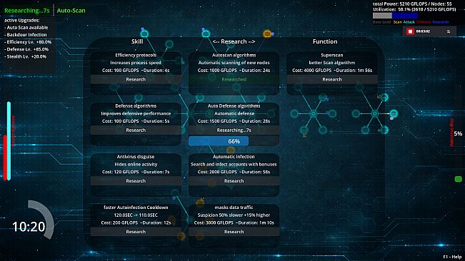 NODEMIND - Dynamic Core
