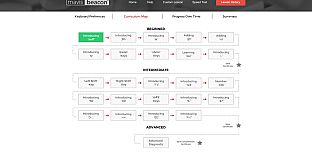 Mavis Beacon Teaches Typing