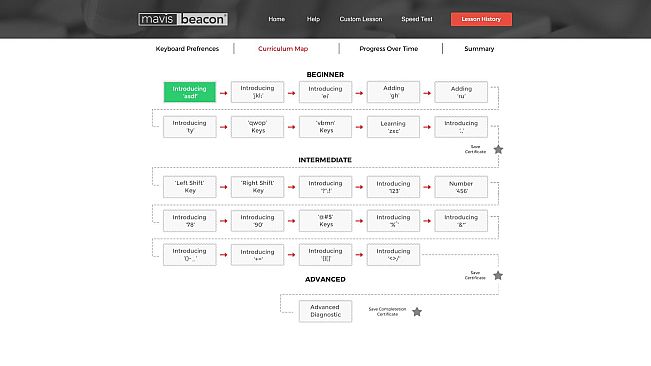 Mavis Beacon Teaches Typing