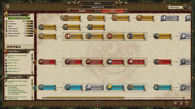 Total War: WARHAMMER - Bretonnia