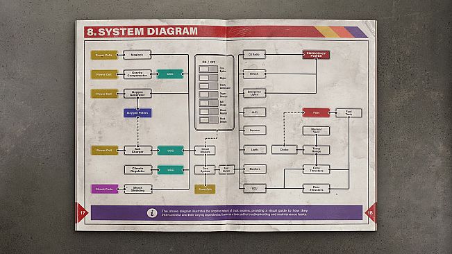 Star Trucker - Star Truck Owner's Manual