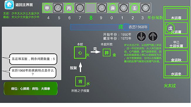 Traditional Chinese Medicine Simulator