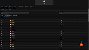 Forever World Cup Simulator