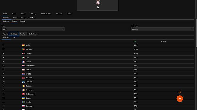Forever World Cup Simulator