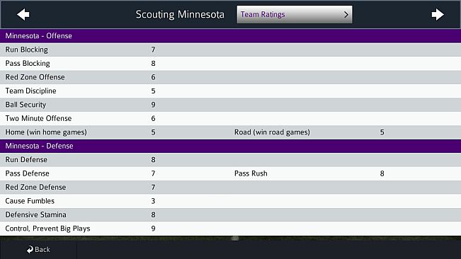 Pro Strategy Football 2021