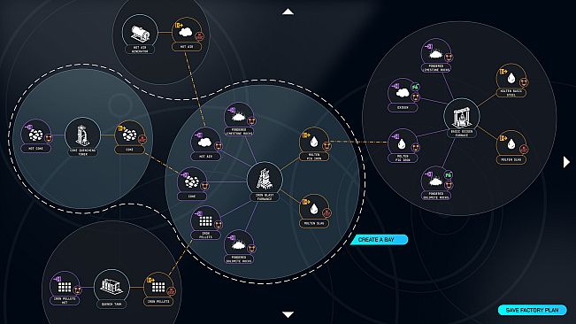Production Zero