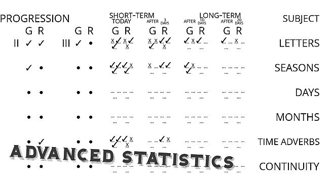 Lang Ops: Modern Greek (intro to learn language)