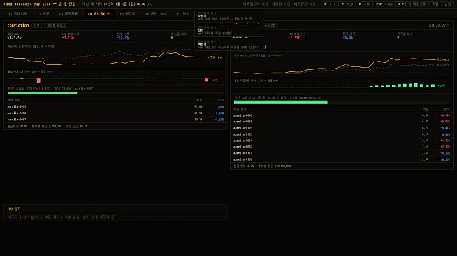 Fund Manager: Buy Side