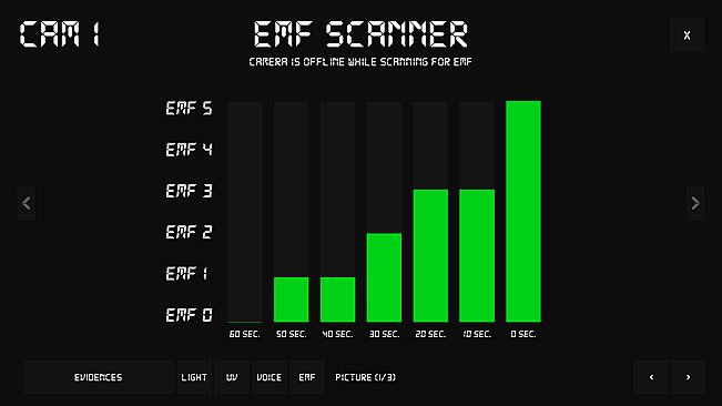 Paranormal Observation