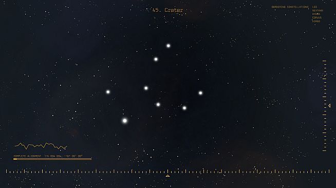 Constellations: Beyond the edges