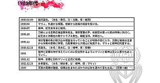 Red Spider Chronicle