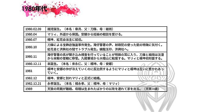 Red Spider Chronicle