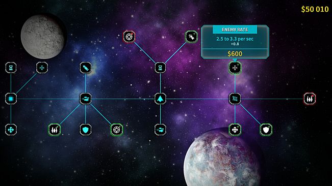 Rapid Escalation