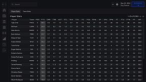 Campus Legends College Basketball