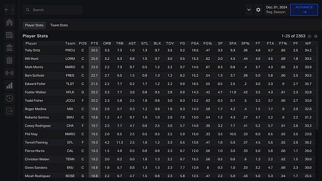 Campus Legends College Basketball