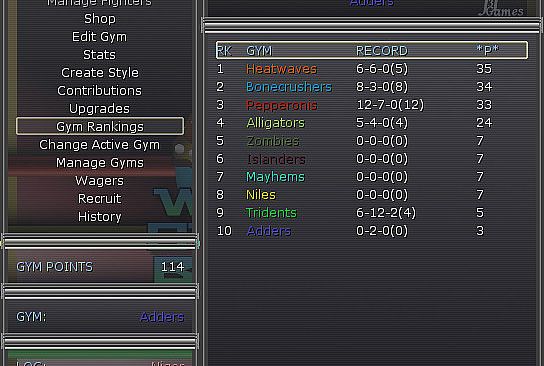 World Circuit Boxing