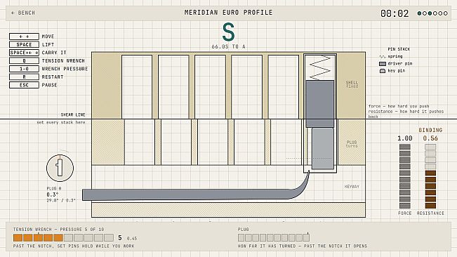 Shear line