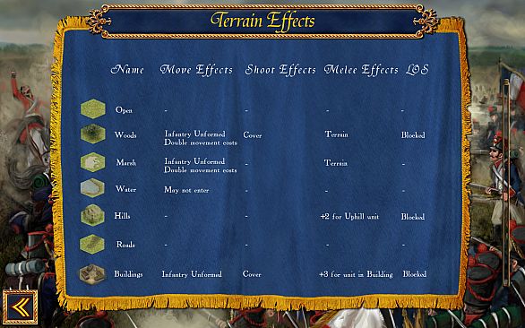 Wellington's Victory